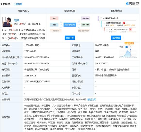大地影院管理風(fēng)險(xiǎn)暴露 被列為被執(zhí)行人，執(zhí)行標(biāo)的超228萬(wàn)或與票務(wù)代理服務(wù)爭(zhēng)議相關(guān)